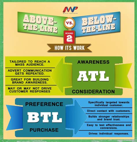 The Pros and Cons of ATL Advertising